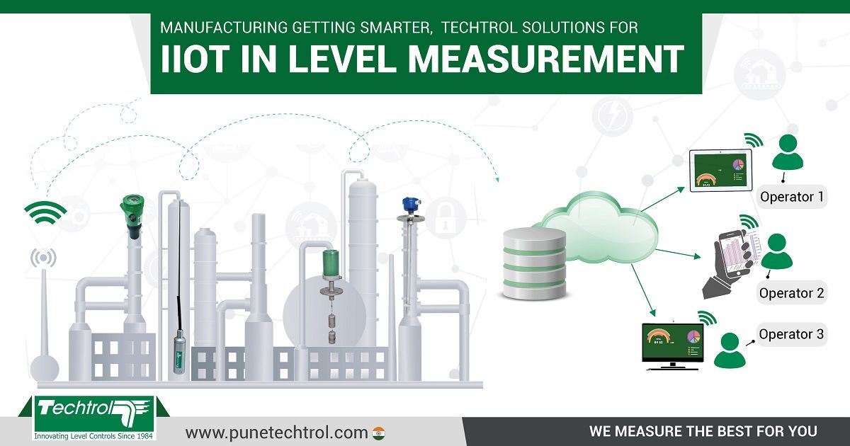 IIoT and Automation